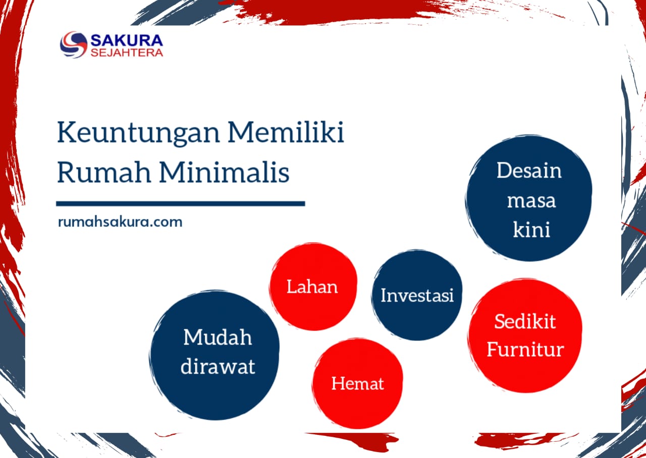 Beberapa Keuntungan Memiliki Rumah Dengan Desain Minimalis Sakura